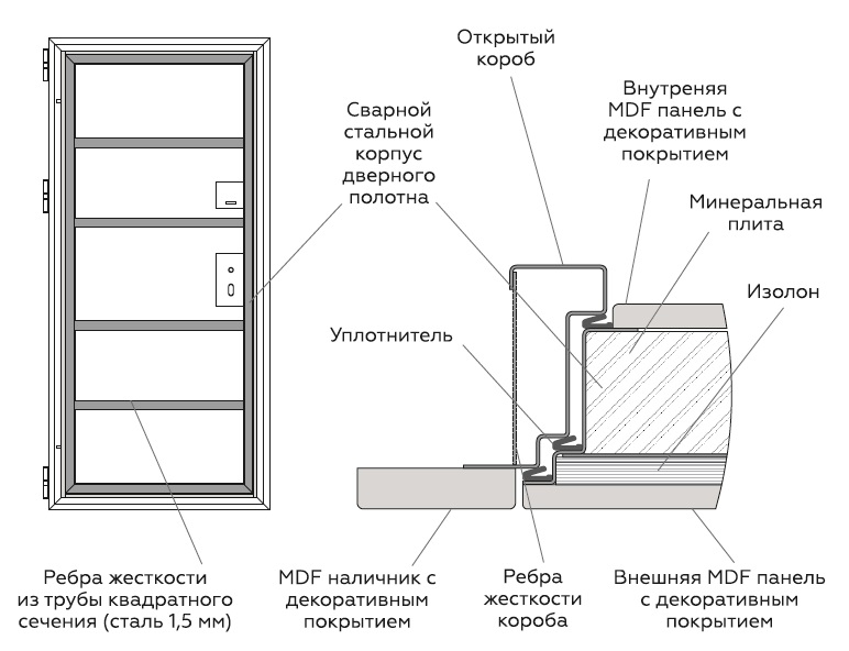 konstructciya-Combi.jpg