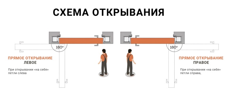 otkrivanie-praymoe.jpg