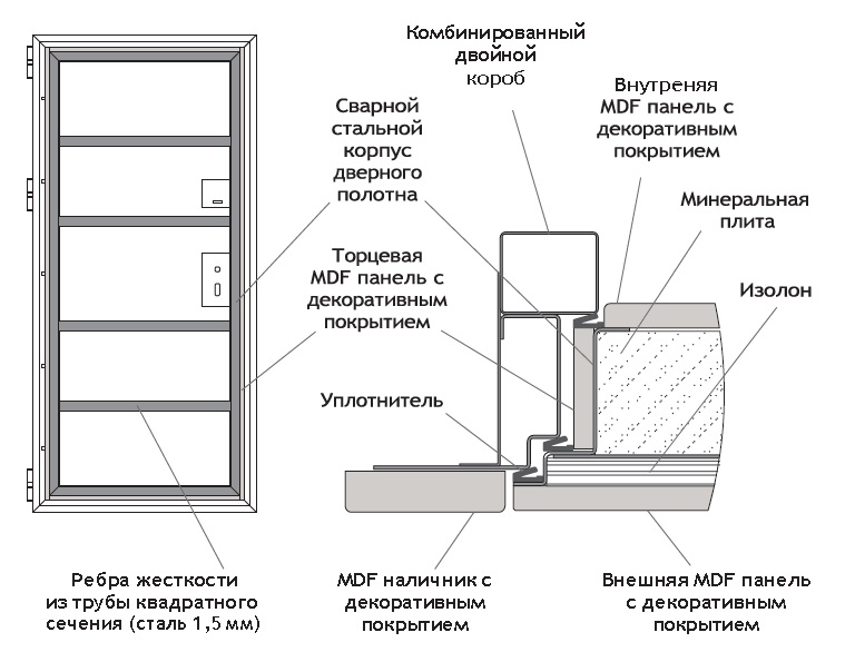 konstructciya-Concept.jpg