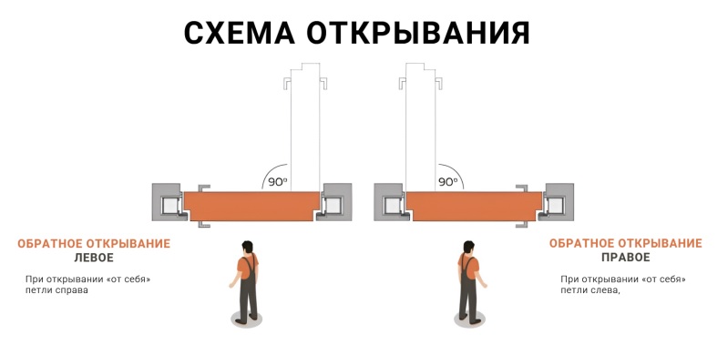 otkrivanie-obratnoe.jpg